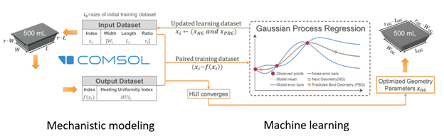 diagram of machine learning